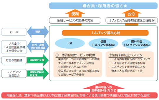 JAバンクシステム