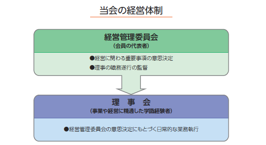 当会の経営体制