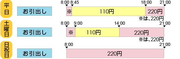 䂤s̃LbVJ[hɂ邨