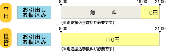 S܋sATMECDpꂽꍇ