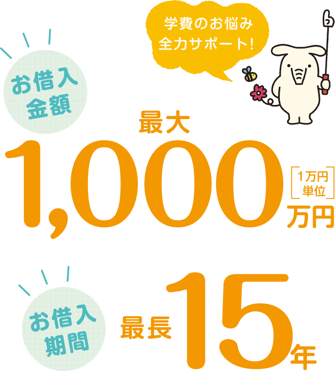 お借入金額最大1,000万円 お借入期間最長15年
