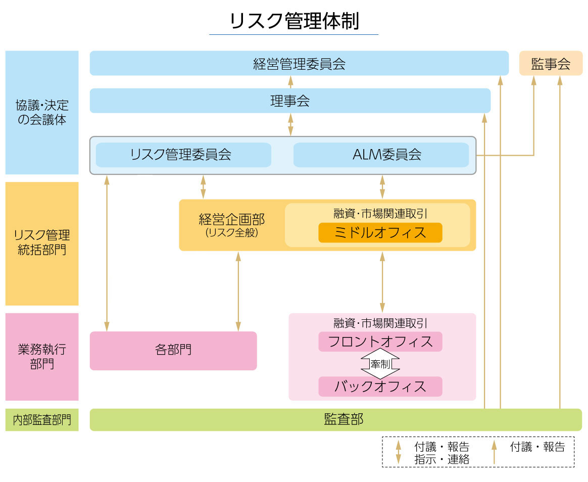 レピュテーション リスク と は Article